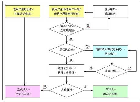 ★网易实名认证介绍与防沉迷破法和序列号领取